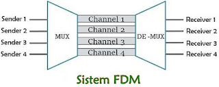 Perbedaan Antara FDM dan TDM