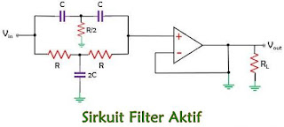 Perbedaan Antara Filter Aktif dan Filter Pasif