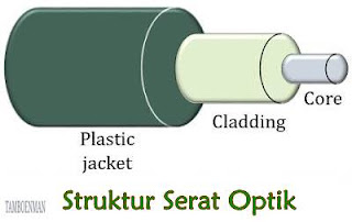 Perbedaan Antara Serat Optik dan Kabel Coaxial