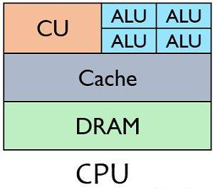 Perbedaan Antara CPU dan GPU