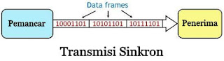 Perbedaan Antara Transmisi Sinkron dan Transmisi Asinkron