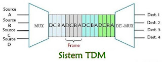 Perbedaan Antara FDM dan TDM