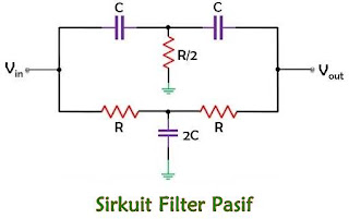 Perbedaan Antara Filter Aktif dan Filter Pasif