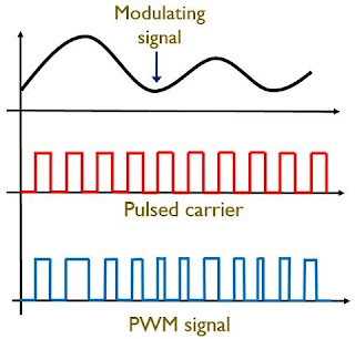 Perbedaan Antara PAM, PWM dan PPM