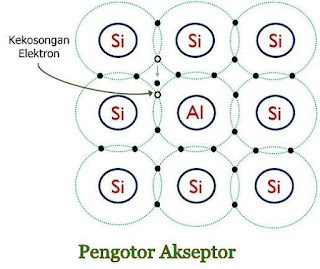 Perbedaan Antara Pengotor Donor dan Pengotor Akseptor