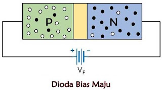 Perbedaan Antara Dioda dan Thyristor