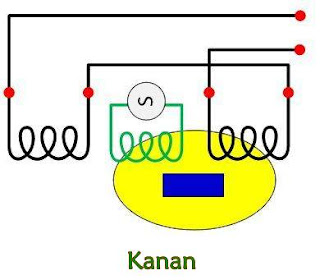 Perbedaan Antara LVDT dan RVDT