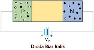 Perbedaan Antara Dioda dan Thyristor