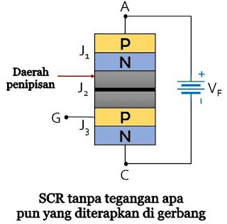 Perbedaan Antara Dioda dan Thyristor