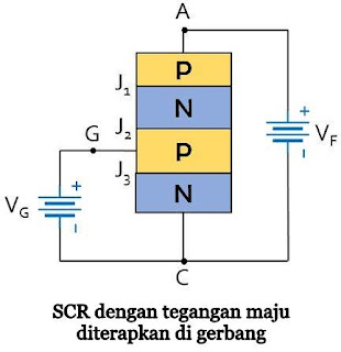 Perbedaan Antara Dioda dan Thyristor