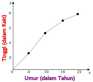 Perbedaan Antara Variabel Independen dan Variabel Dependen